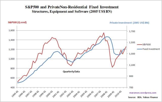 PrivateInvestment