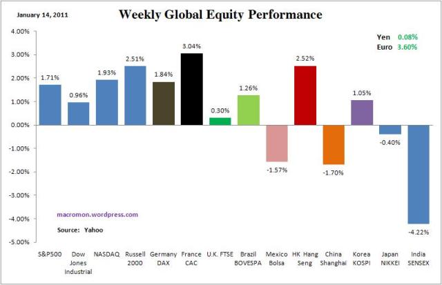 WeeklyGlobalEquity
