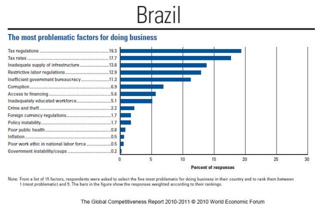 WEFBrazil1.26