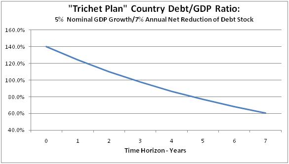 Trichet Plan_1