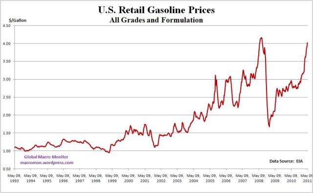 Gas Prices_1