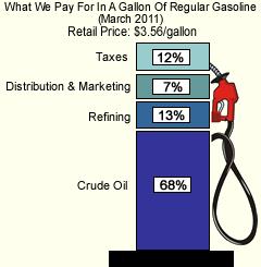Gas_What We Pay For