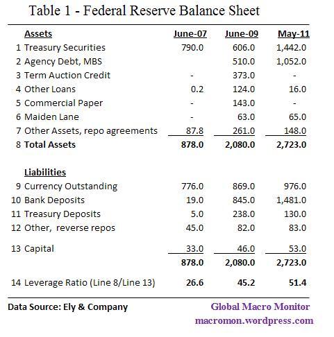 FED Balance Sheet