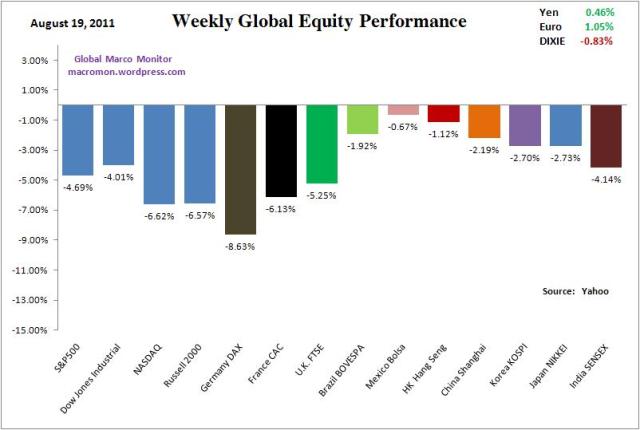 WIR_Equity_Week