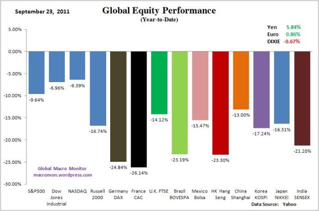 WIR_Equity_YTD