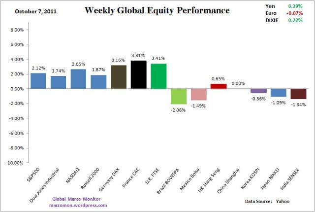 WIR_EQUITY_WEEK