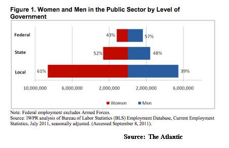Public Sector Workforce