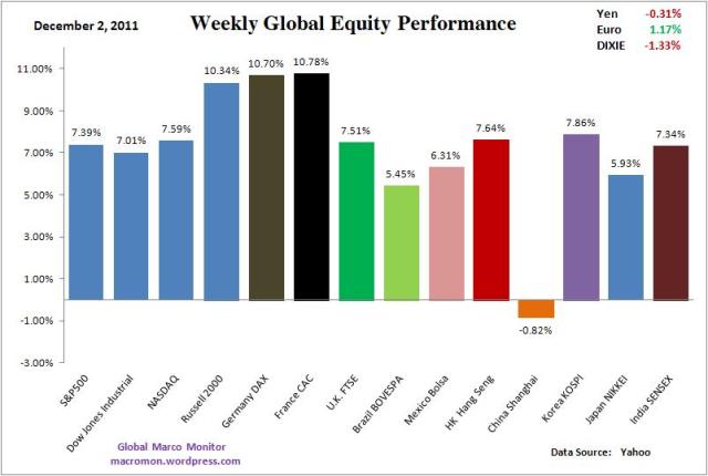 WIR_Equity_Week