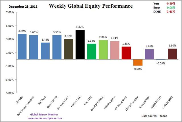 WIR_Equity_Week