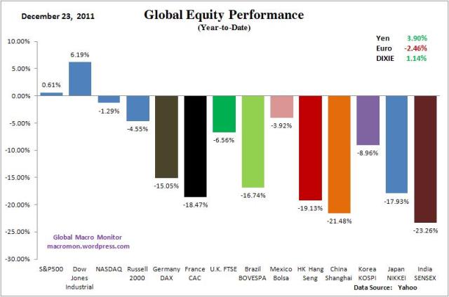 WIR_Equity_YTD