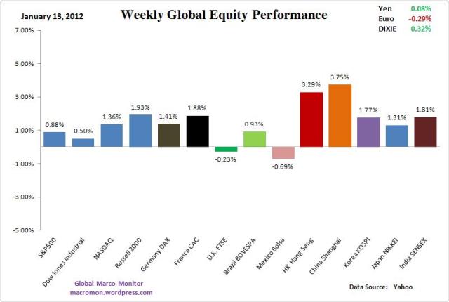 WIR_Equity_Week