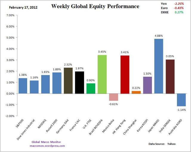WIR_Equity_Week