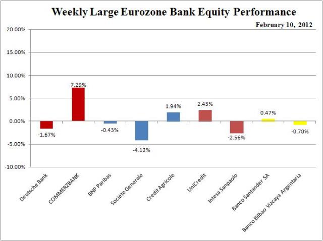 WIR_Euro_Banks_Week