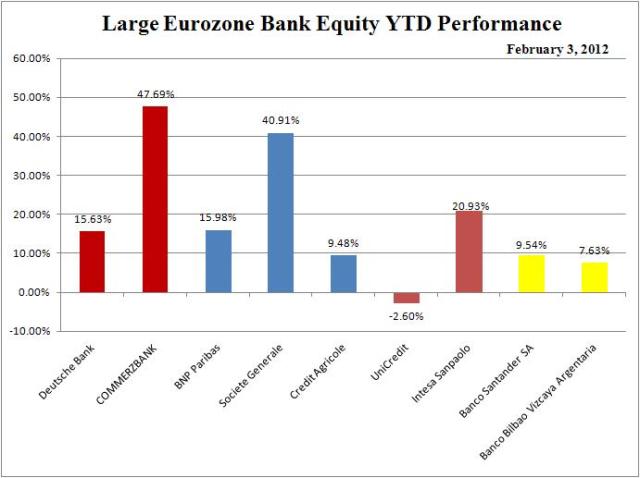 WIR_Euro_Banks_YTD