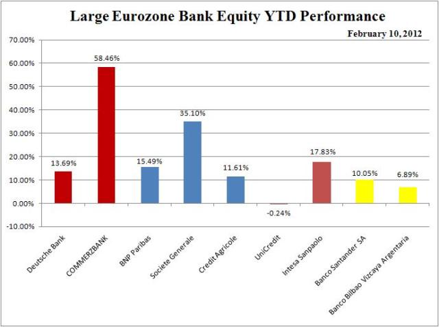 WIR_Euro_Banks_YTD