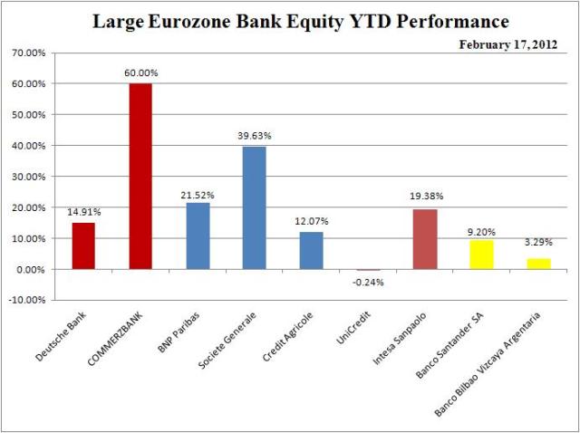 WIR_Euro_Banks_YTD