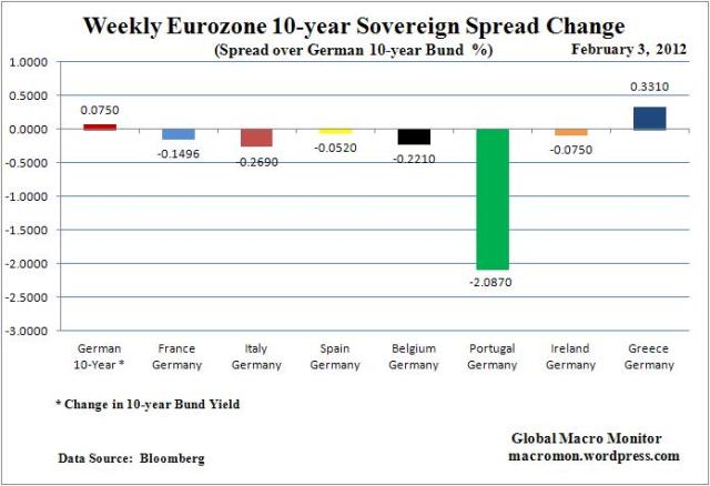 WIR_Euro_Spreads