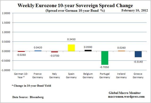 WIR_Euro_Spreads