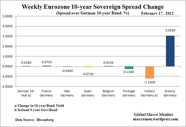 WIR_Euro_Spreads