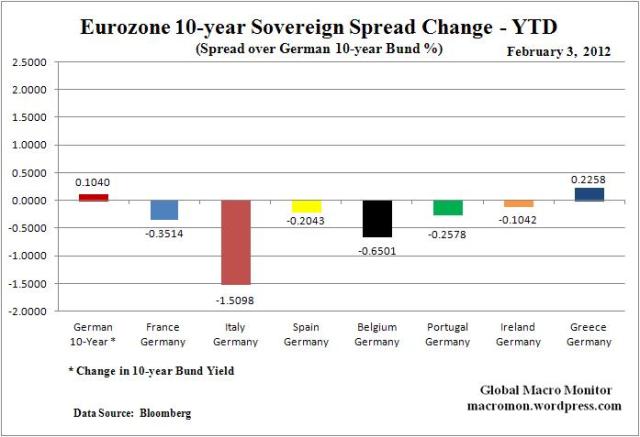 WIR_Euro_Spreads_YTD