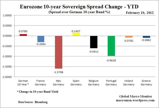 WIR_Euro_Spreads_YTD