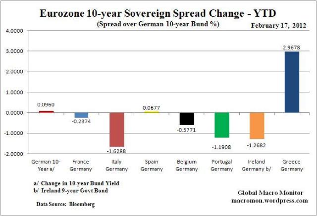 WIR_Euro_Spreads_YTD