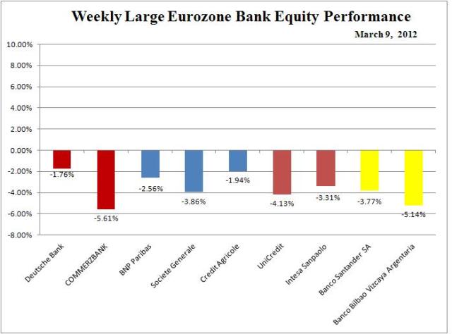 WIR_Euro_Bank_Week