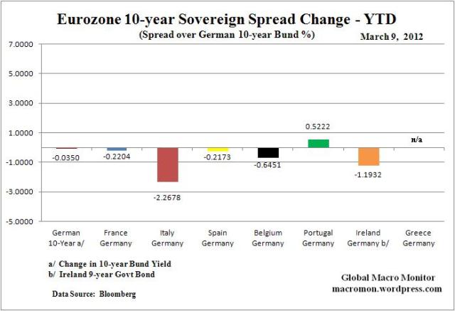 WIR_Euro_Spreads_YTD