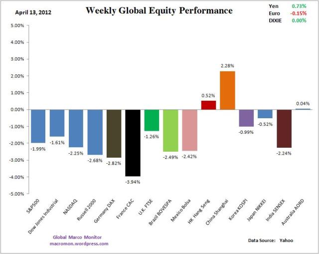 WIR_Equity_Week