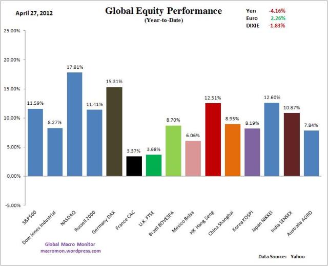 WIR_Equity_YTD