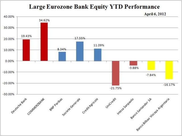 WIR_EURO_Bank_YTD