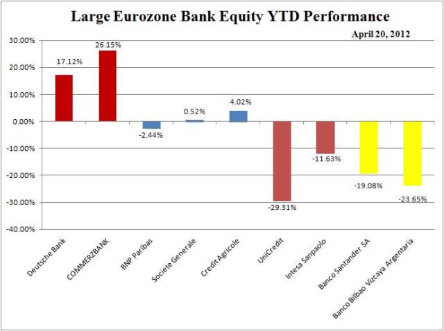 WIR_EURO_Bank_YTD