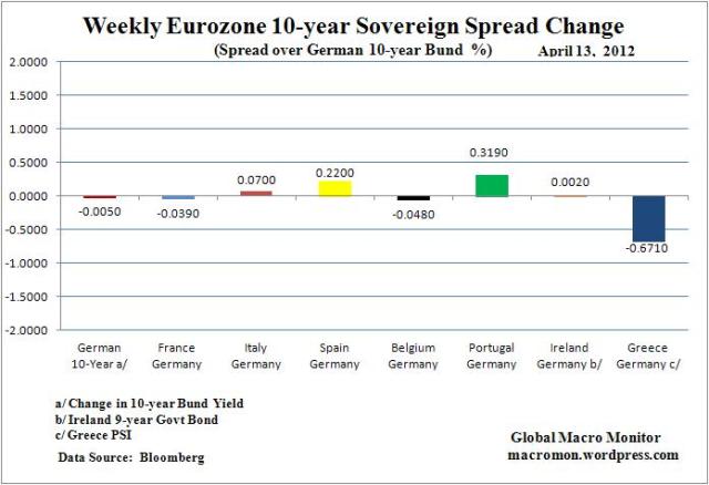 WIR_EURO_Spread_Week