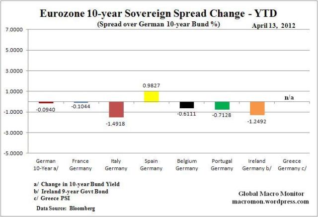 WIR_EURO_Spread_YTD