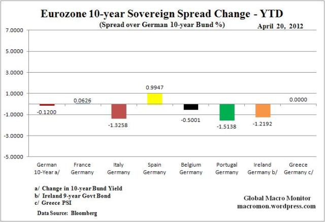 WIR_EURO_Spread_YTD