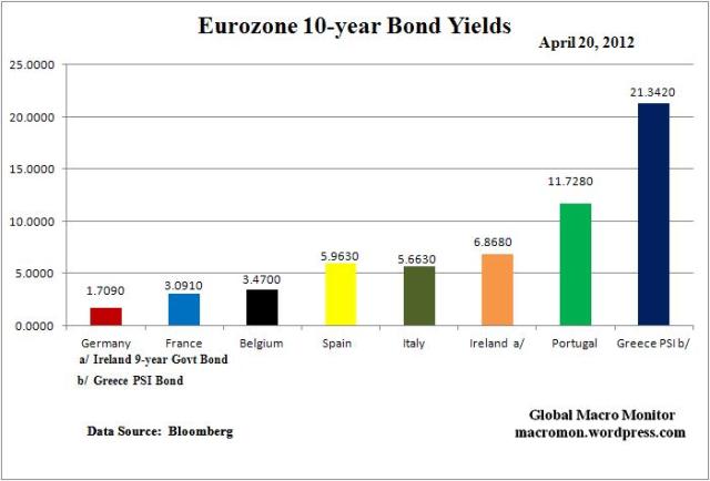 WIR_EURO_Yields