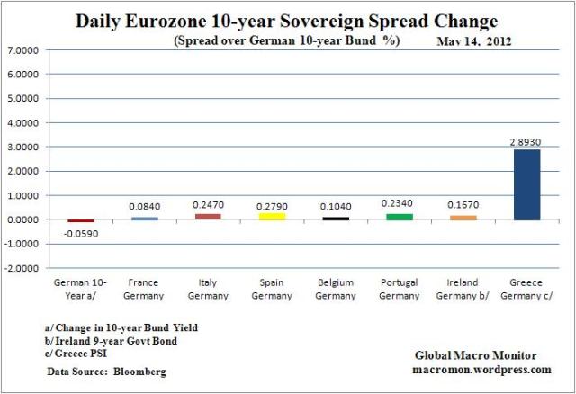 Euro Spreads_May14
