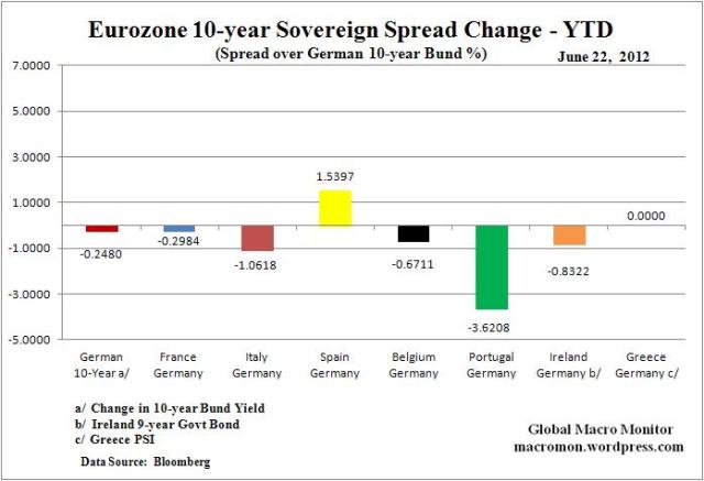 WEZR_Spread_YTD
