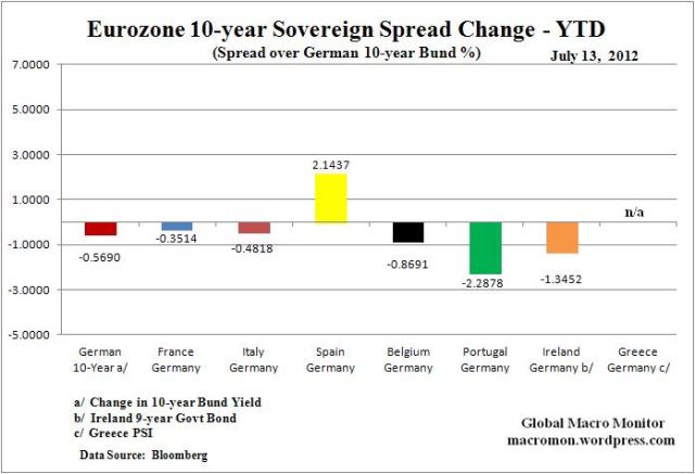 WEZW_Spread_YTD