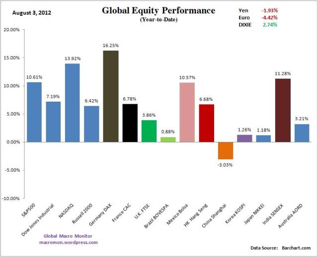 WIR_Equity_YTD