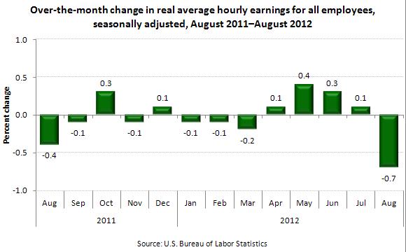 Sep19_Real Earnings