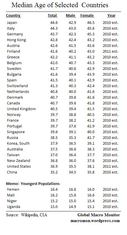 Oct1_Median Age