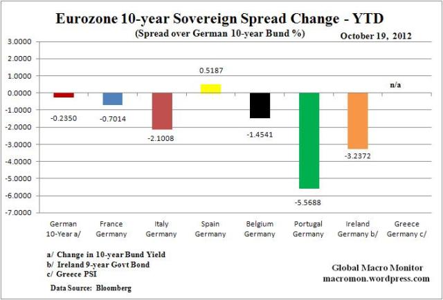 WEZW_Spread_YTD