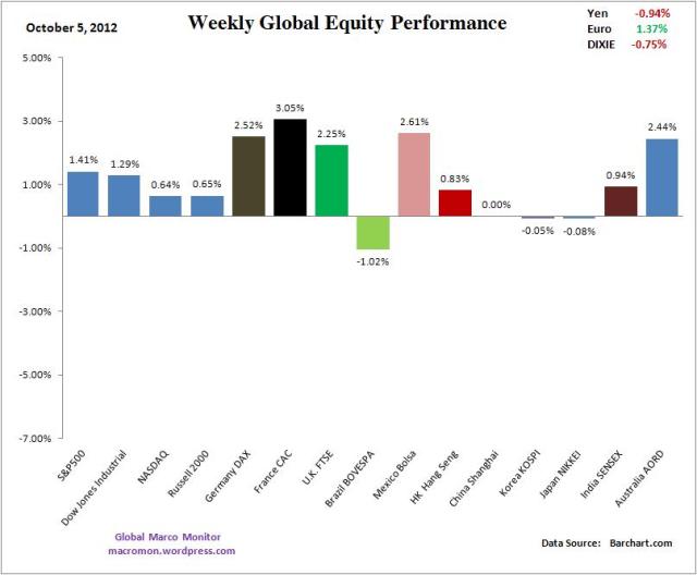 WIR_Equity_Week