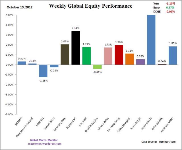 WIR_Equity_Week