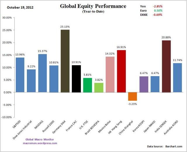 WIR_Equity_YTD