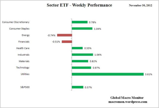 ETF_Week