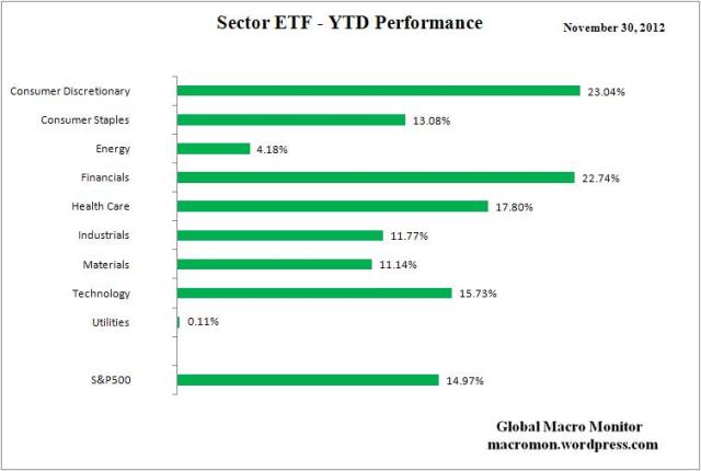 ETF_YTD