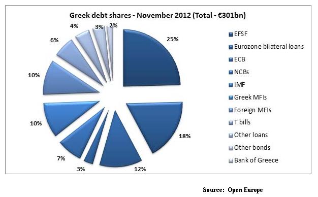 Nov30_Euozone_Greece