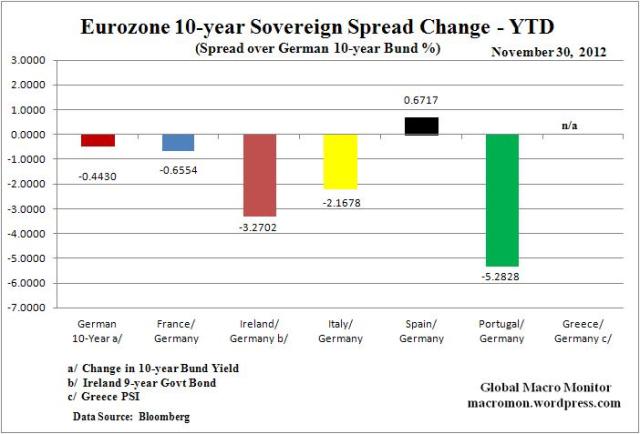 WEZ_Spread_YTD